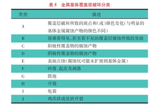 汽車(chē)金屬零部件鹽霧試驗(yàn)失效