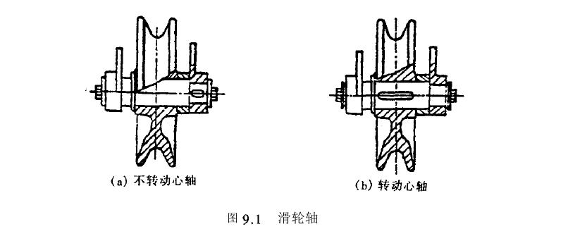 軸和聯(lián)軸器類(lèi)型