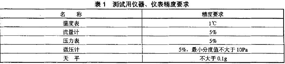 所有測試用儀器、儀表應計量合格,并在有效期內(nèi)。其精度應符合表l 的規(guī)定