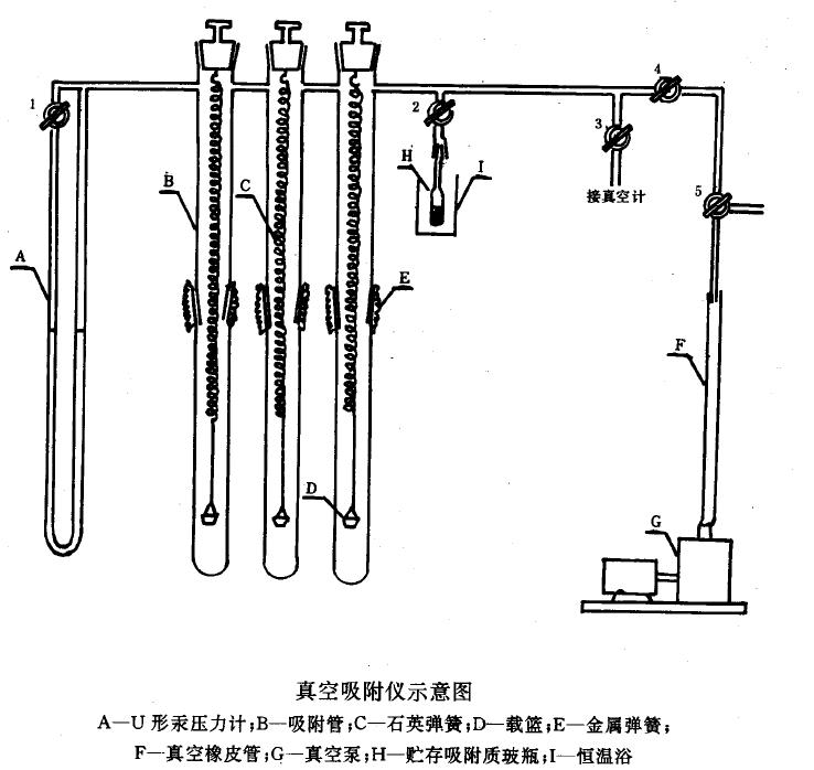 真空吸附儀，如下圖