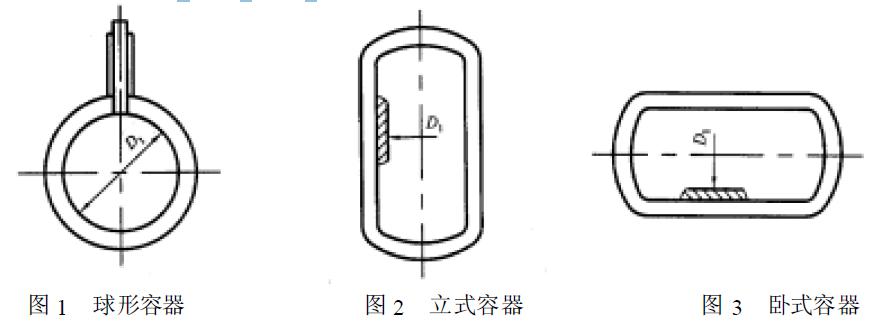 容器的型式如圖1、圖2、圖3