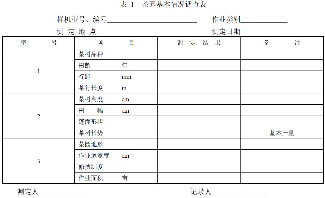 附件：有關(guān)測試數(shù)據(jù)表、圖及照片等。