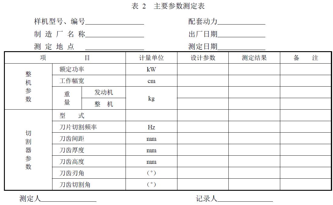 附件：有關(guān)測試數(shù)據(jù)表、圖及照片等。