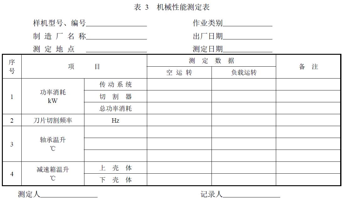 附件：有關(guān)測試數(shù)據(jù)表、圖及照片等。