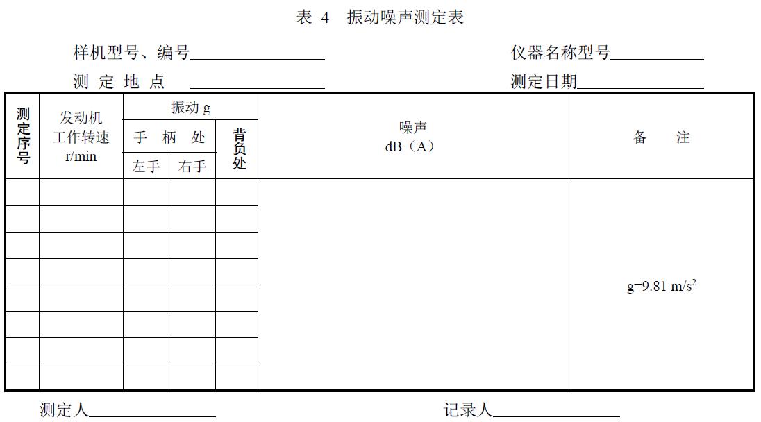 附件：有關(guān)測試數(shù)據(jù)表、圖及照片等。