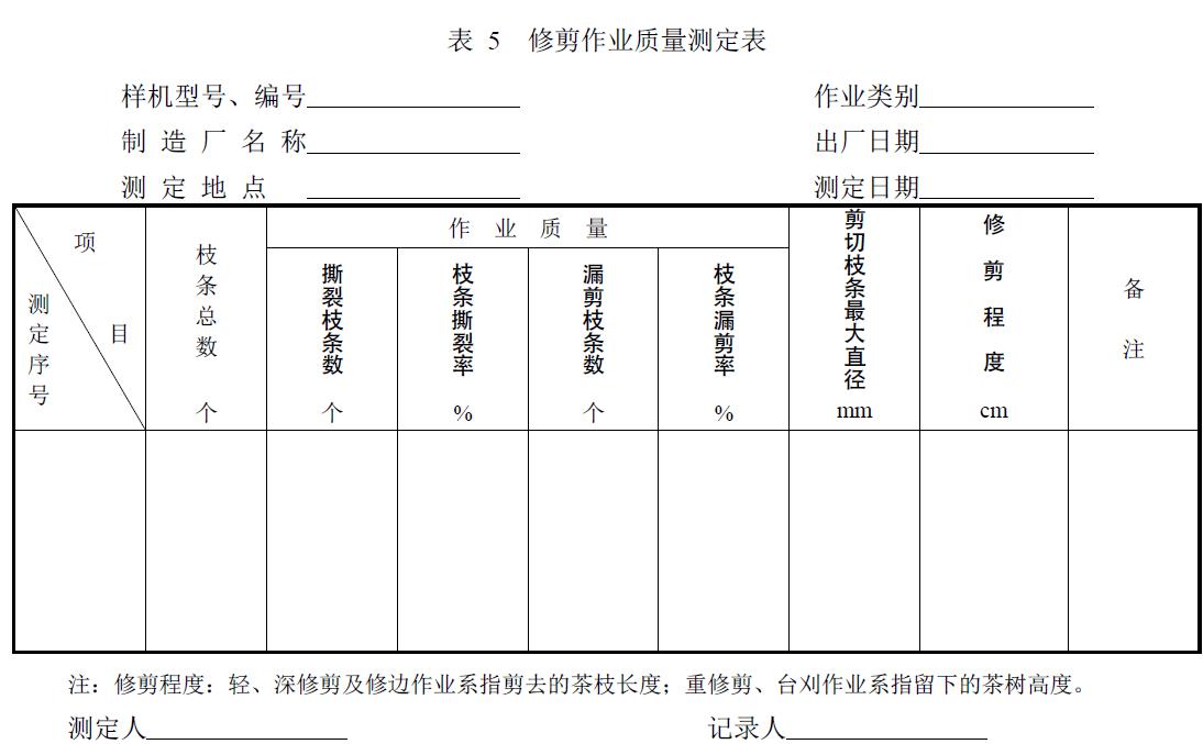 附件：有關(guān)測試數(shù)據(jù)表、圖及照片等。