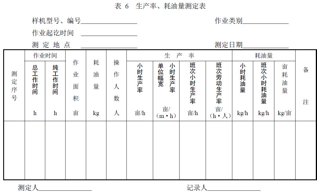 附件：有關(guān)測試數(shù)據(jù)表、圖及照片等。