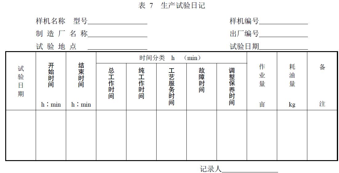 附件：有關(guān)測試數(shù)據(jù)表、圖及照片等。