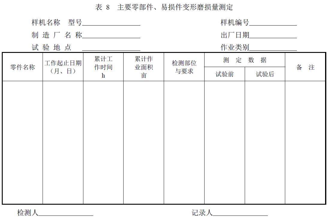 附件：有關(guān)測試數(shù)據(jù)表、圖及照片等。