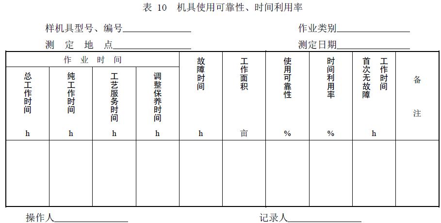 附件：有關(guān)測試數(shù)據(jù)表、圖及照片等。