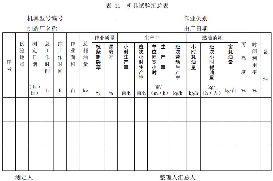 附件：有關(guān)測試數(shù)據(jù)表、圖及照片等。