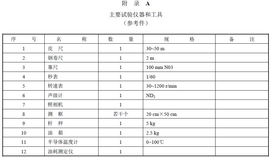 附件：有關(guān)測試數(shù)據(jù)表、圖及照片等。