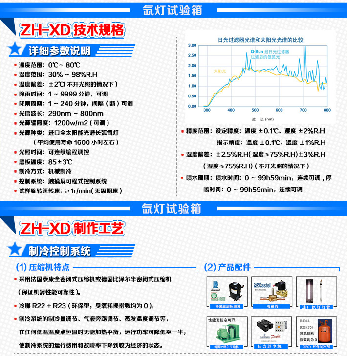 氙燈耐候試驗機(jī)技術(shù)參數(shù)詳細(xì)介紹